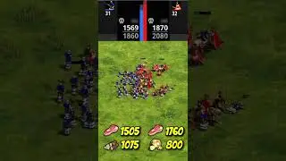 43 Halberdiers vs 32 Elite Strategos (Total Resources) (AoE2) #Shorts