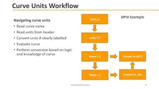 Interpretation Ready Data Workflows: Reducing Project Startup Costs