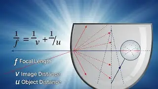Mirror Formula For Concave Mirror (Virtual image)
