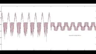 Simulation of MMC-BESS Modular Multilevel Cascaded Half Bridge Multilevel Inverter Matlab/Simulink