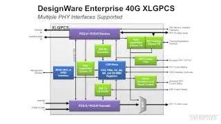 Synopsys Introduces DesignWare Enterprise 40G Ethernet Controller IP | Synopsys