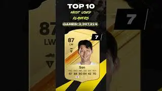 𝗠𝗢𝗦𝗧 𝗨𝗦𝗘𝗗 𝗖𝗔𝗥𝗗𝗦 𝗜𝗡 𝗘𝗔 𝗙𝗖 🤯😱 #fifa #eafc #eafc24 #ea #gameplay #trading #fifa23 #tradingtips #fut