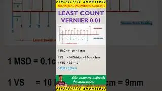 verniercaliper least count 0.01 mm calculation in tamil 