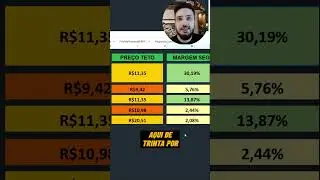 SNEL11 &Eacute; O MELHOR FUNDO IMOBILI&Aacute;RIO BASE 10 DA BOLSA? Qual o seu pre&ccedil;o teto?