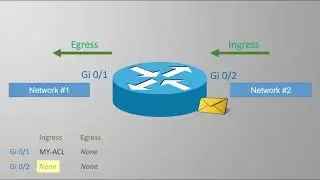 Understanding Access Control Lists