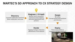 Customer Journey Session - Quirks NY 2023 The Martec Group