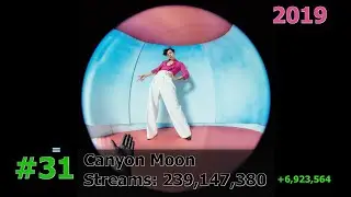 35 Most Streamed Harry Styles Songs on Spotify December 2025