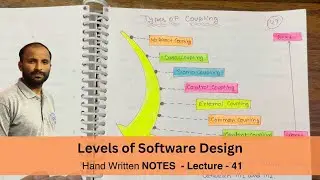 Part 01 - Coupling and Cohesion - Software Engineering Tutorials in Hindi | Coupling and its types