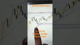 ASTER USD Chart. #trader #aster #crypto #chart  Not Financial Advise. DYOR