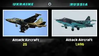 Ukraine vs Russia military power comparison 2021