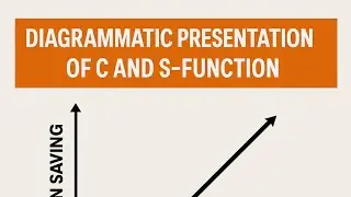 Diagrammatic presentation consumption and saving function 