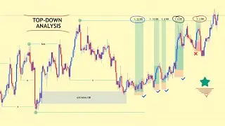 Complete Top-Down Analysis (H4 &rarr; M15) | Pro-Trend True SMC