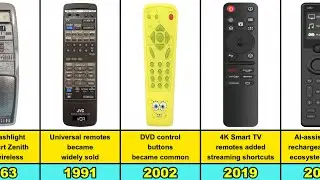 History of TV Remote Control From 1950 to 2026