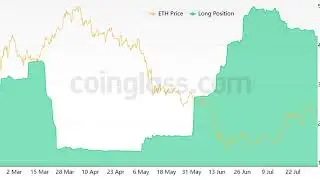 3 key Ethereum derivatives metrics suggest $1,600 ETH support lacks strength