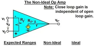 Electrical Engineering: Ch 5: Operational Amp (11 of 28) The Non-Ideal Op-Amp