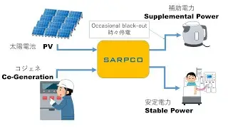 The Cutting Edge vol.20  : SARPCO, A Renewable Power Management System