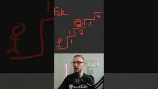 Memoization Technique in Dynamic Programming (DP)