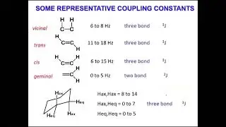 7. Types of Coupling Constants