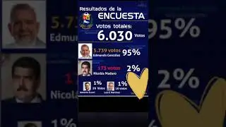 #venezuela #venezuelalucha #edmundo#venezolanosporelmundo