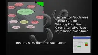 Best Practice Motor Management 3Phi Reliability, returning Motor Reliability and Energy Savings.