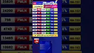 Election in Pakistan 2024 All Results | Election 2024 Updates | Breaking News