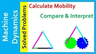 Machine Dynamics, Solved Problems, Mobility of 5-bars mechanisms Nice problem to understand mobility