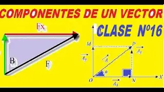 F&Iacute;SICA (CLASE 16) - &iquest;Que son las componentes de un vector? - COMPONENTES CARTESIANAS DE UN VECTOR