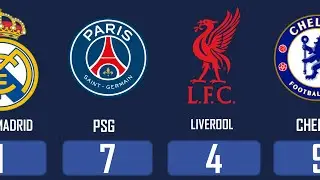 Top 20 Most Valuable Football Clubs in the World 2025 ⚽💰 | Club Value, Founding Year & Star Players