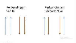 Pertemuan 1 Mengenal Perbandingan Senilai dan Berbalik Nilai