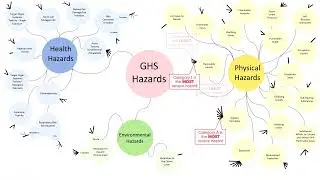 Safety Information: Globally Harmonized System of Classification and Labelling of Chemicals