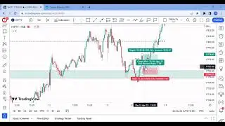 NIFTY 50 | Intraday | Multi Timeframe Analysis | Best Entry Strategy | Tamil