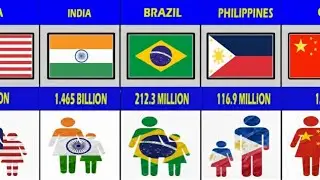 Top 25 Countries By Population 2026