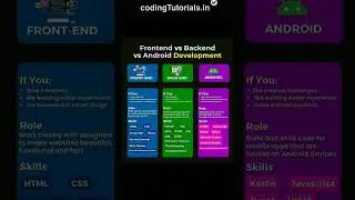 Frontend vs Backend vs Android | 