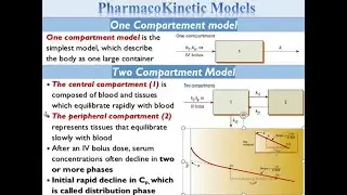 🔴 21- Pharmacokinetic Models, Dr.Hazem Sayed