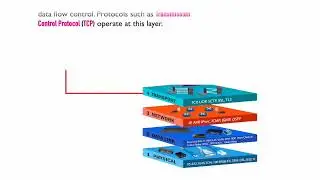 The Layers of the Open Systems Interconnection (OSI) Model
