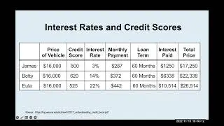 How to Build a Strong Credit History
