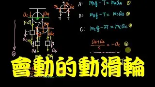 [物理深水區]   會動的動滑輪