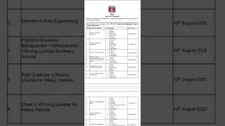 Ongc Exam Date #ongcrecruitment2022