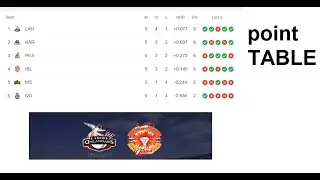 PSL 2021 Latest Point Table After Match 15 l PSL 6 Latest Point Table _ TT Sports |PSL 6 POINT TABLE