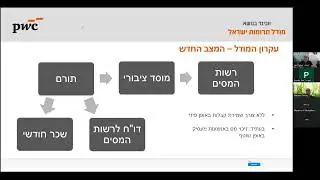 וובינר: מודל תרומות ישראל