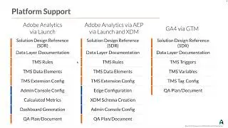 10 Items Supported by Analytics Ecosystem