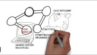 How the shared hosting works
