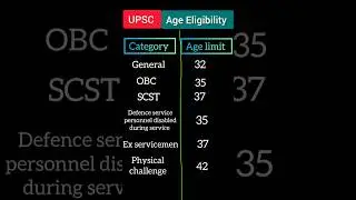 UPSC age limit 2023