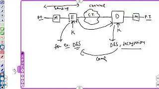 MAC  (Message authentication code) | NETWORK SECURITY , CRYTOGRAPHY