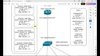 CNT125 Online Inter VLAN Lab 1 Subnet Planning - Sp26