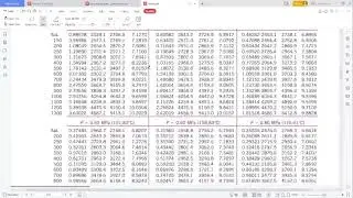 Introduction of saturated,compress and super heated table