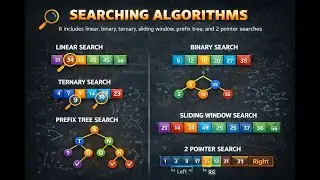 Searching Algorithms (Along with a Bonus)