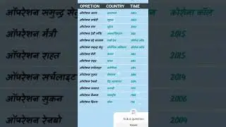 list of important  operations in India❤️# #dream #upsc😘# #motivation #@poojachaudhary8780