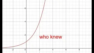 exponential equations get big pretty quickly