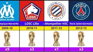 All Ligue 1 Winners (1932&ndash;2025) 🇫🇷 | French Football Champions History!